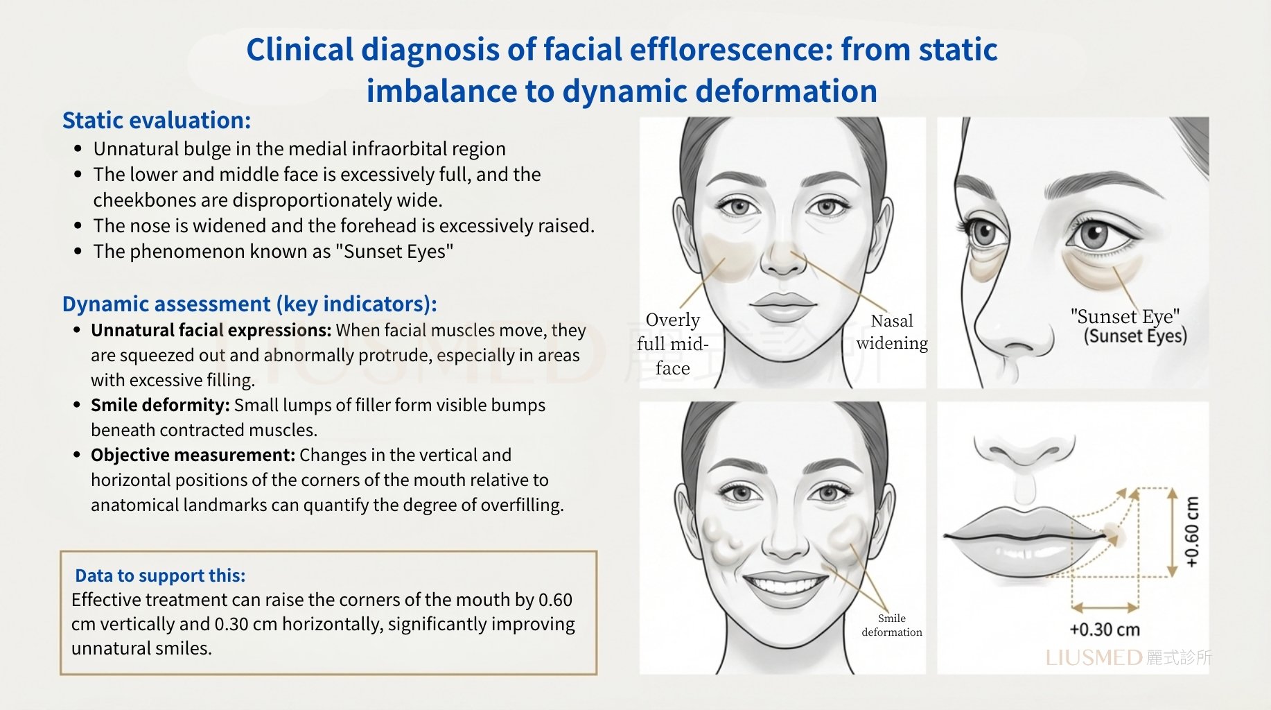 Clinical Diagnosis