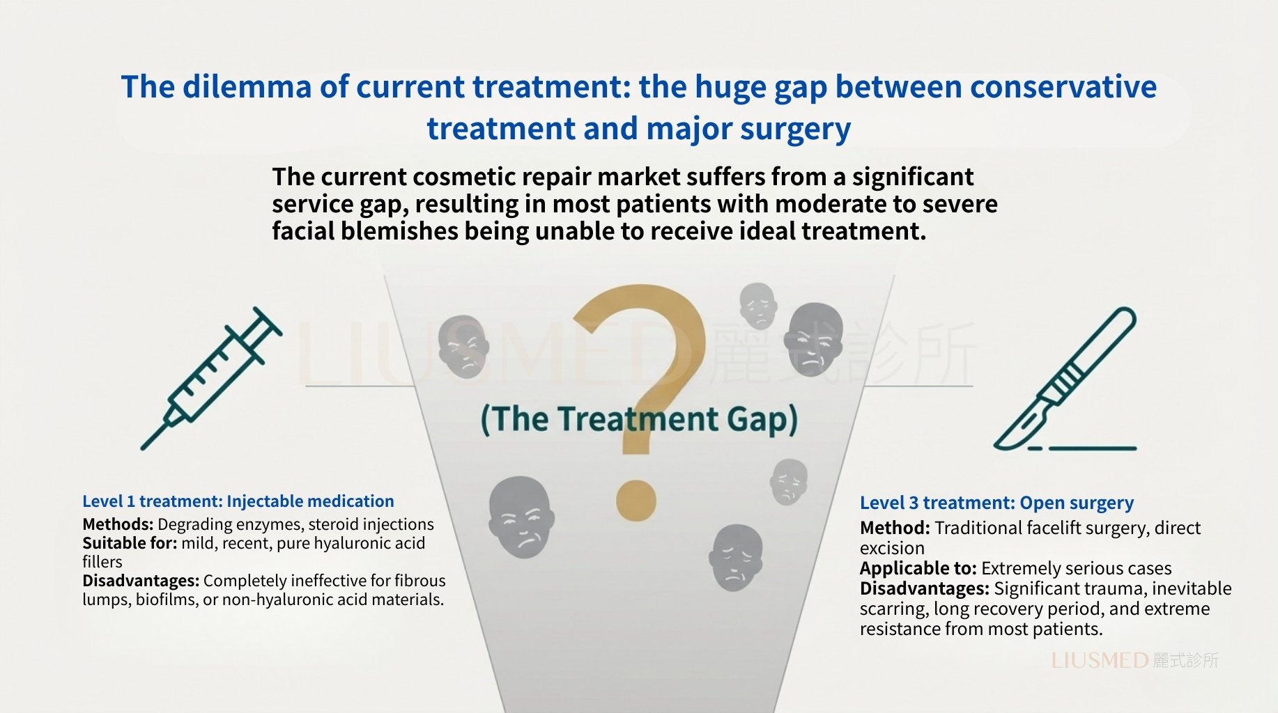 Treatment Gap