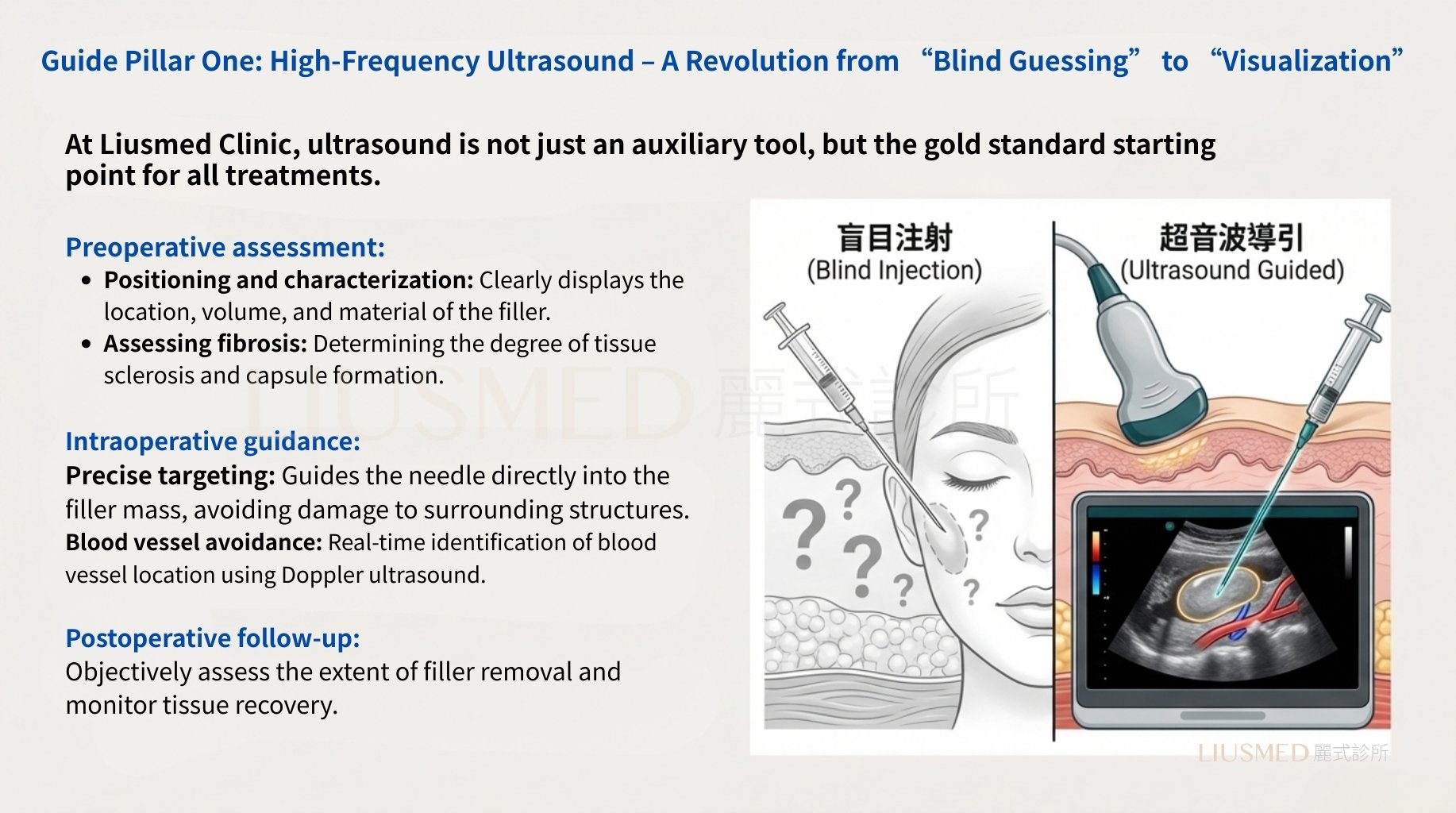 Ultrasound Diagnosis
