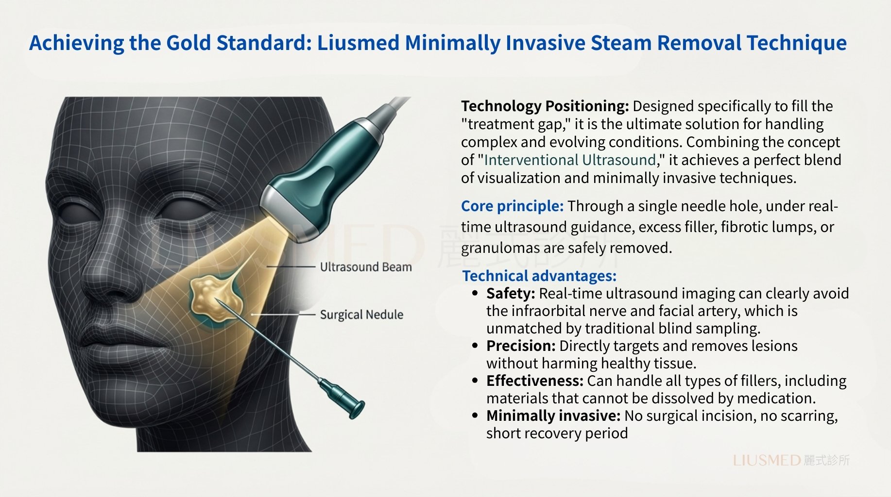 Minimally Invasive Removal
