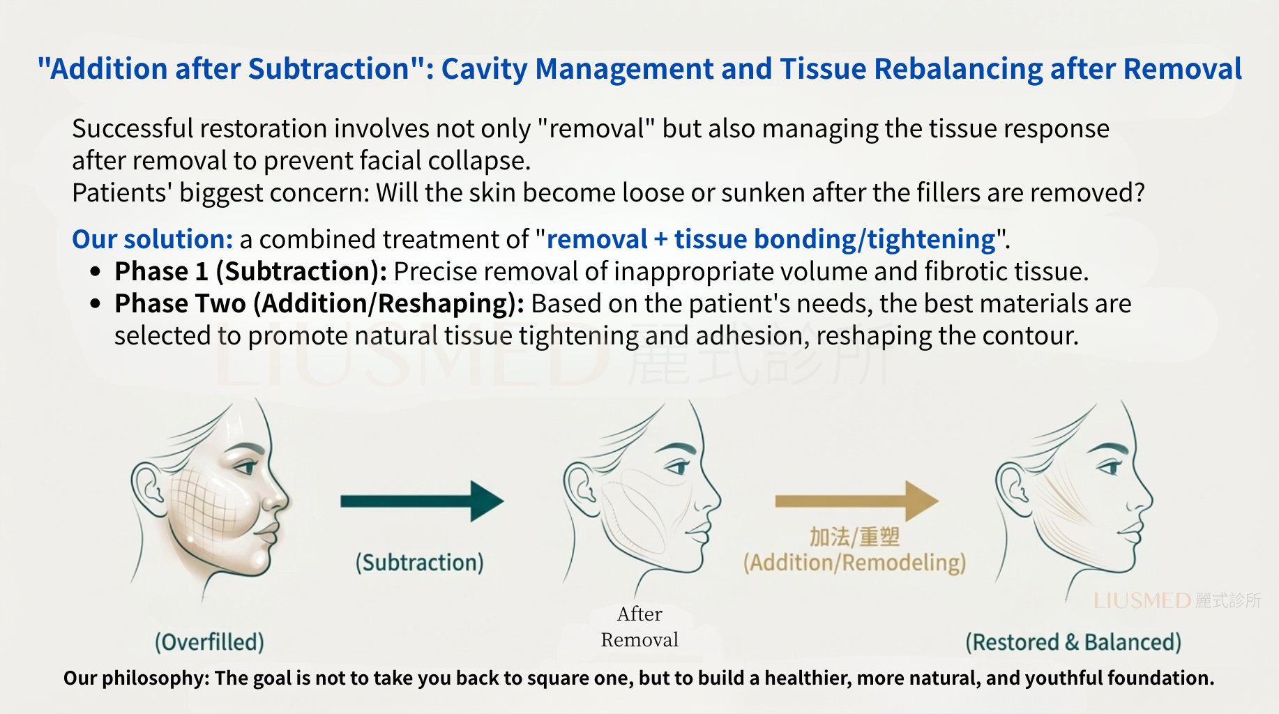 Post-operative Management