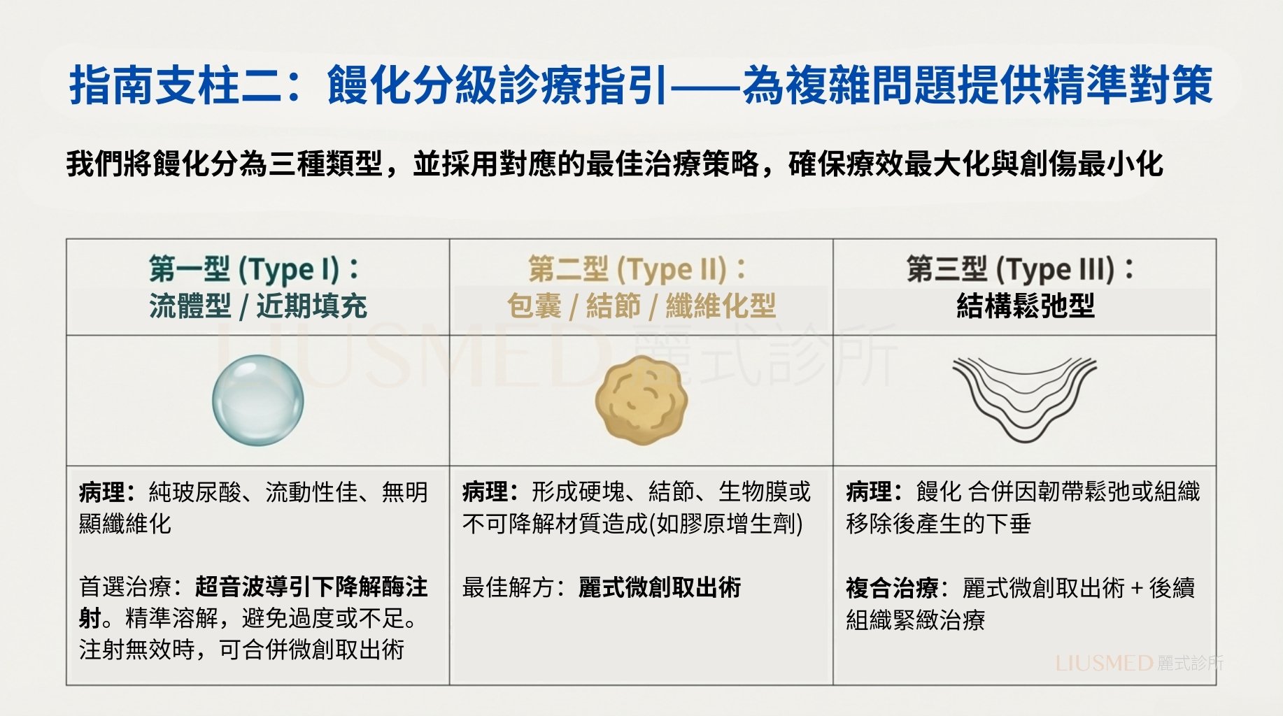 分級診療