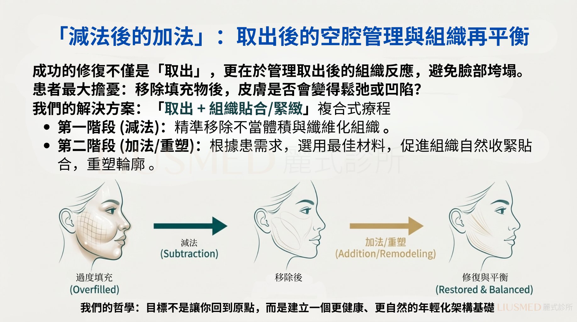 術後管理