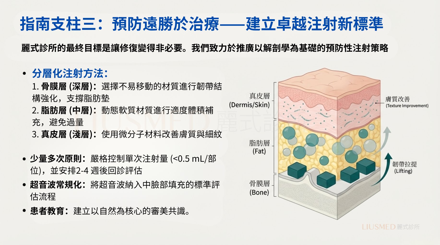 預防策略