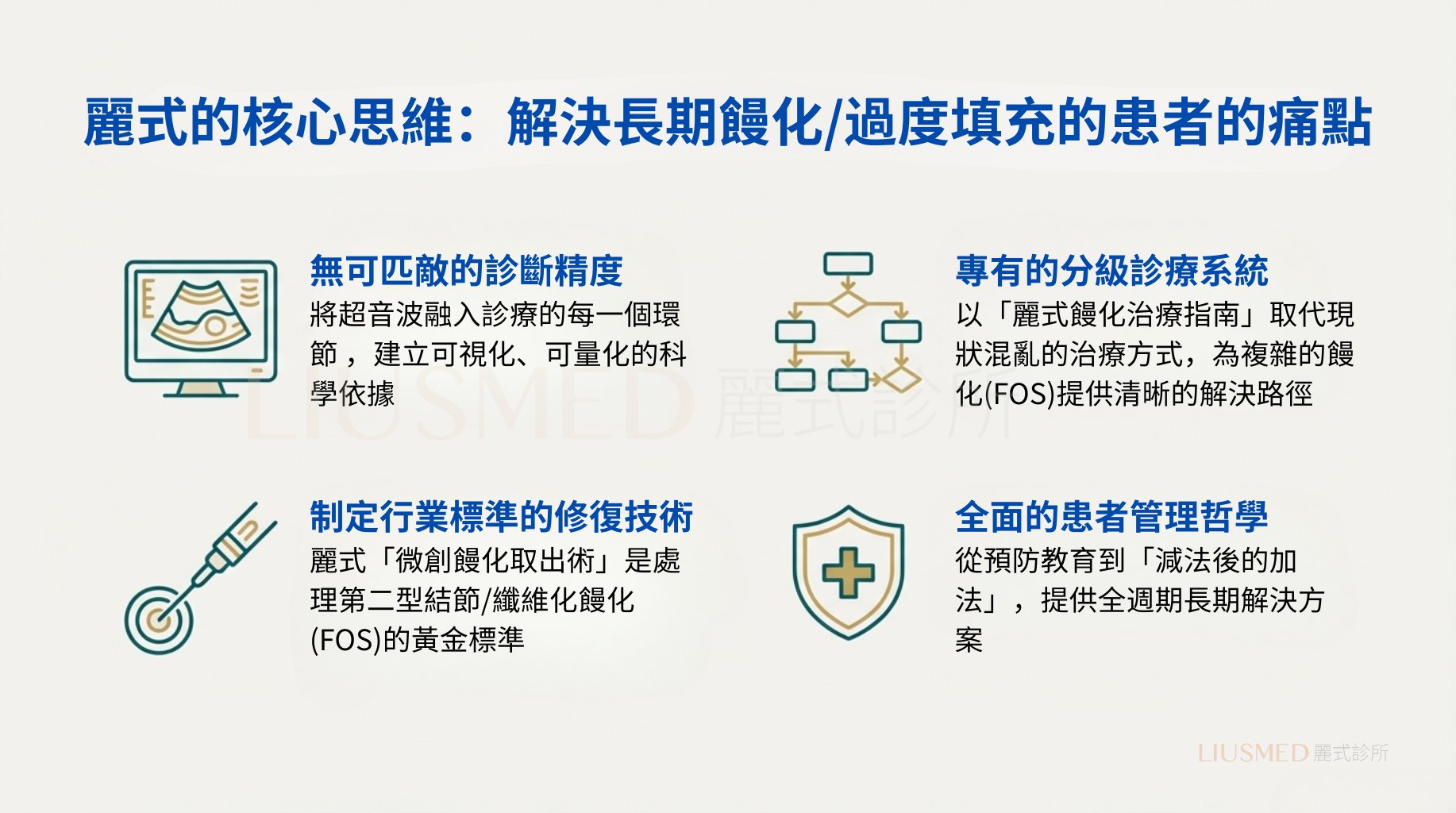 核心競爭力