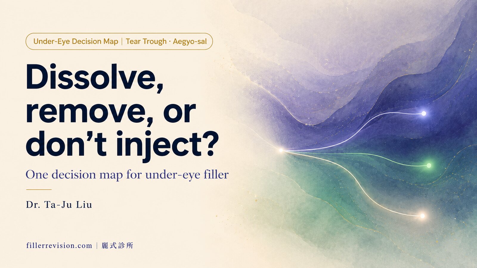 Under-Eye Filler Gone Wrong: Dissolve, Remove, or Should It Never Have Been Injected? A Tear Trough, Aegyo-Sal & Eye-Bag Decision Map