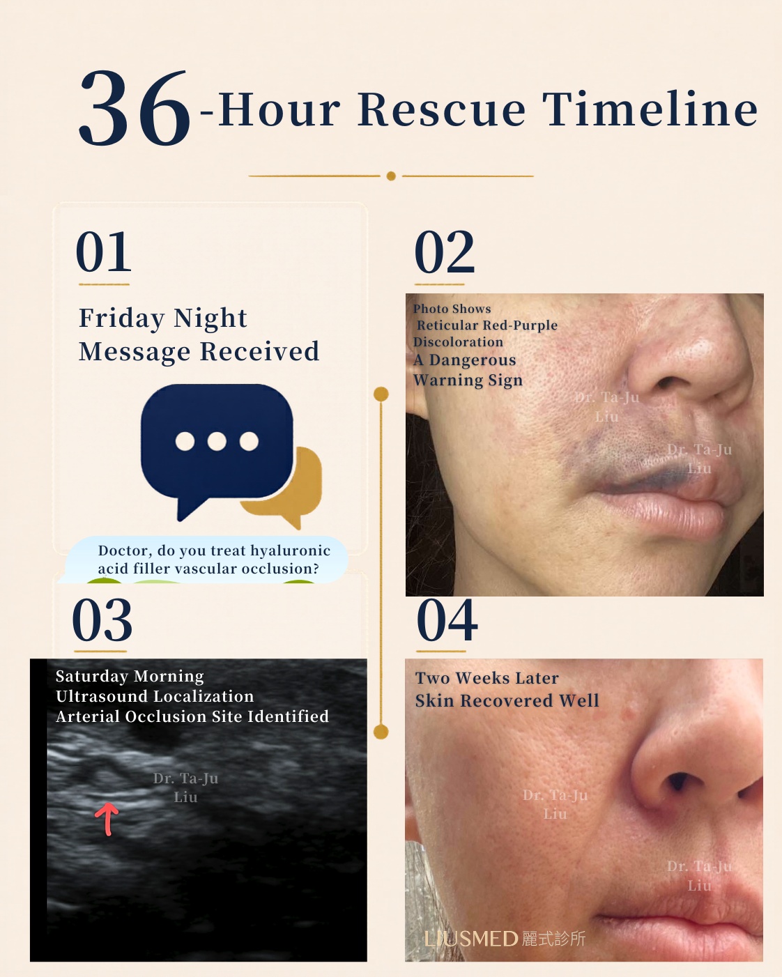 The 36-hour rescue timeline